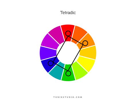 Tetradic Color Wheel The Complete Guide To Colour Theory – Master