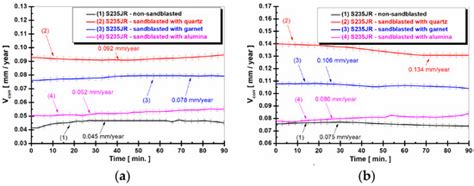 The Influence of Different Type Materials of Grit Blasting on the ...