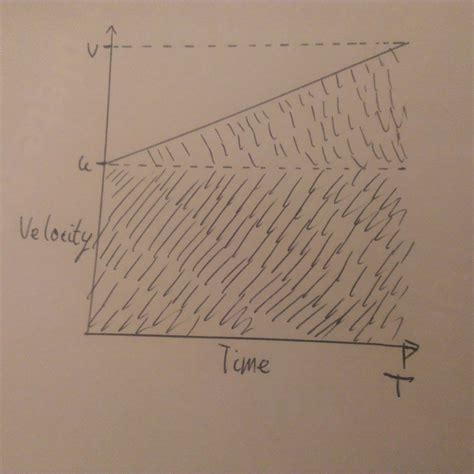 How to Derive and Understand "SUVAT" Mechanics Equations - HubPages