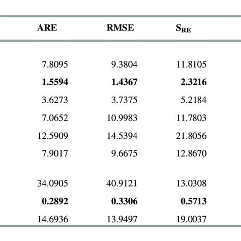 Image result for Table of Error Functions