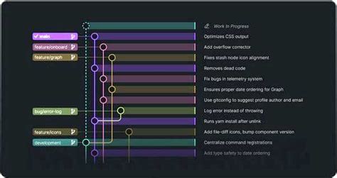 Image result for Git Graph vs Code