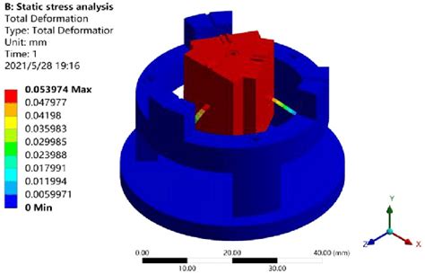 Image result for Static Analysis Simulation