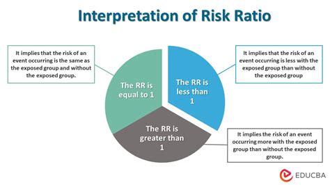 Matched Pairs Study Relative Risk Calculation Tutorial 的图像结果