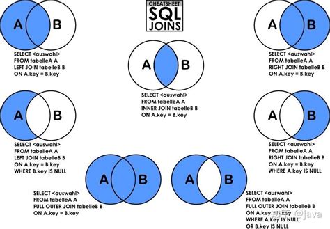 图解 SQL 里的各种 JOIN - 知乎