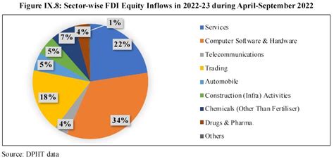 Industry: Steady Recovery – Economic Survey