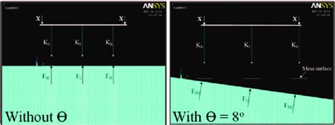Image result for Front View 2D Spring