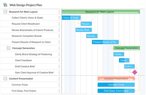 Image result for Gantt Chart Examples