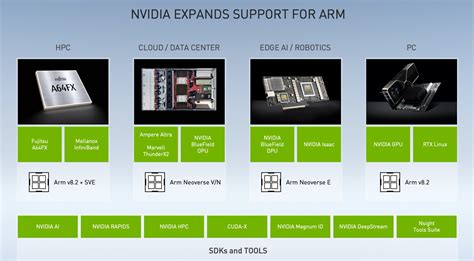 Image result for NVIDIA GPU Arm Machine