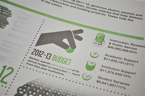 A Fact Brochure Example 的图像结果