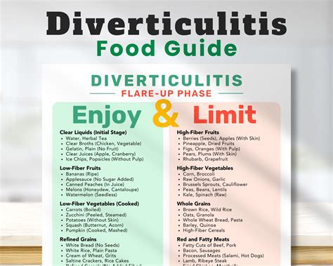 Diverticulitis Food List Printable PDF, Foods to Eat and Avoid ...