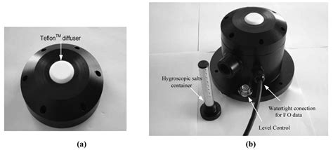 A New and Inexpensive Pyranometer for the Visible Spectral Range