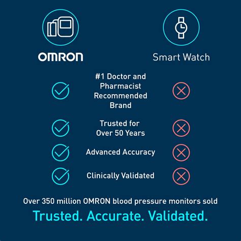 OMRON 10 Series Upper Arm Blood Pressure Monitor and India | Ubuy