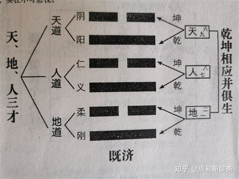 六爻与天地人三才解析，六爻三才是怎样划分的? – 易师汇六爻网