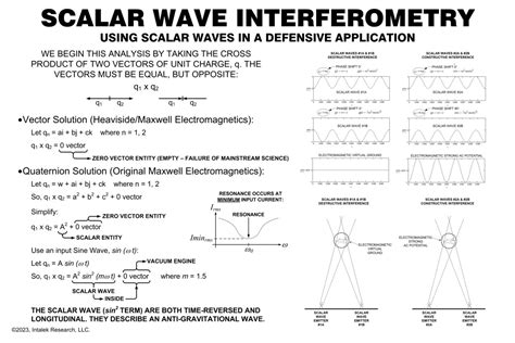 Scalar Wave Generator 的图像结果