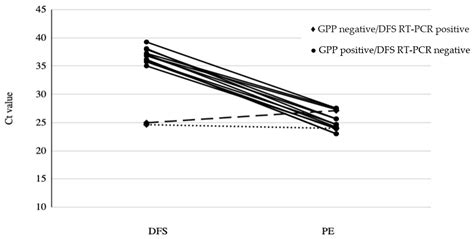 Comparative Evaluation of Luminex xTAG® Gastrointestinal Pathogen Panel ...