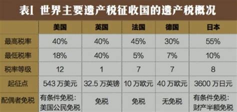 2017遗产税最新消息：遗产税何时开征？_国内-项城网