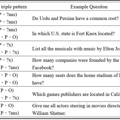 RDF Example 的图像结果