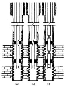Image result for Parallel Completion Oil Well