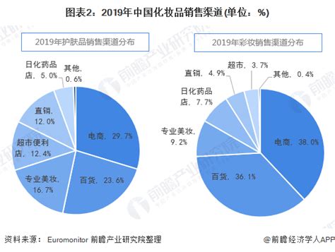 2021年线上化妆品市场分析与展望_报告-报告厅