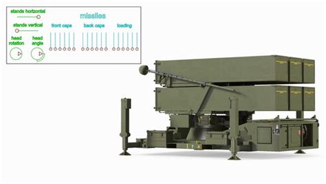 Advanced Missile Systems 的图像结果