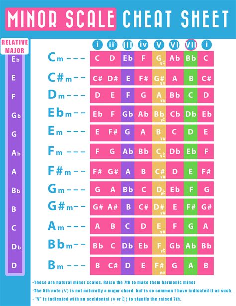 B flat minor scale chord progressions - jopuarch