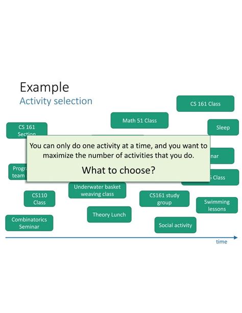 Image result for C-code Explanation for Activity Selection Problem
