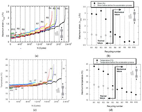 Mechanical Performance of Recycled Reinforced Polyamide from Rejected ...
