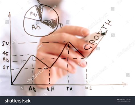 Business Analysis Graph 的图像结果