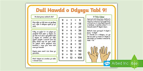 Poster Dull Hawdd o Ddysgu Tabl 9!