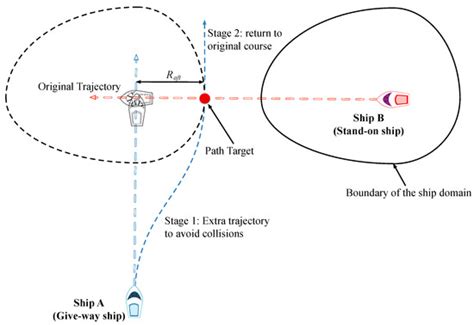 An Approach of Consensus-Based Double-Layer Blockchain System for Multi ...