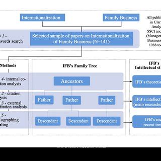 Image result for Framework Analysis