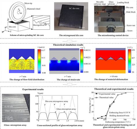 Theoretical and Experimental Study on Hot-Embossing of Glass-Microprism ...