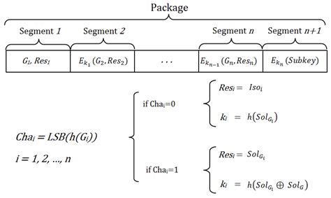 Authentication Based on Non-Interactive Zero-Knowledge Proofs for the ...