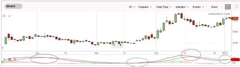 vodafone idea share price: Vodafone Idea, Future Retail, 50 other ...