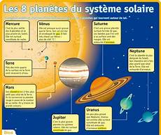 planning etoile de venus fiche expos 233 s les 8 plan 232 tes du syst 232 me solaire g 233 o 02 planning etoile de venus fiche expos 233 s les 8 plan 232 tes du syst 232 me solaire g 233 o 02