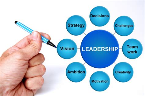 Leadership Visions & Global Perspectives in Bali Car Rental