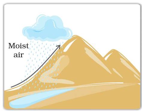 SATHEE: Chapter 04 Air