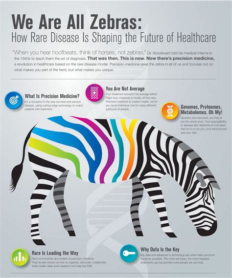 Why Is Rare Disease A Zebra