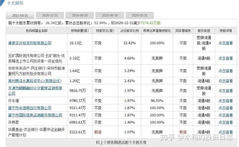 锦州银行存款利率，锦州银行存款利率表2023-风俗-火土易学