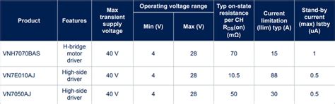 AEK-MOT-2DC70S1 Automotive Dual DC Motor Driver - STMicro | Mouser