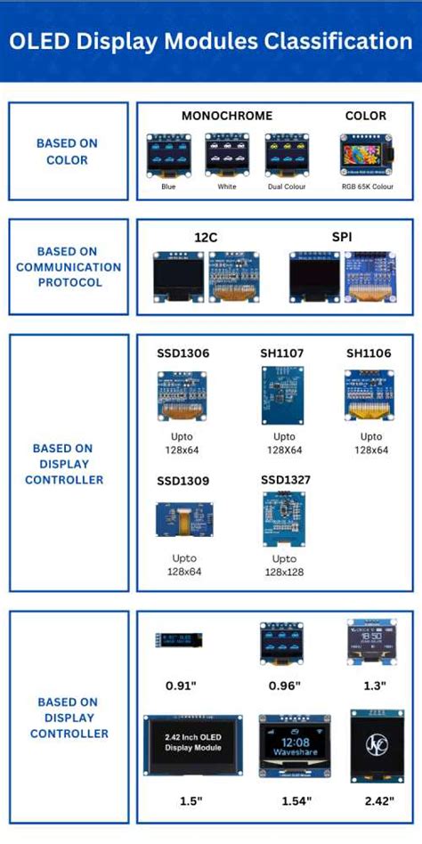 Image result for OLED Display Module Circuit