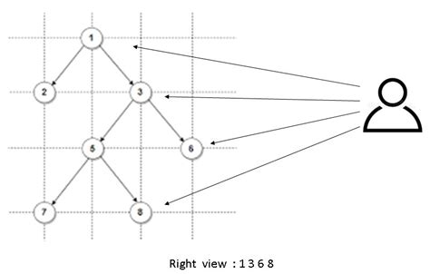 Image result for Binary Tree Viewer LifeWave