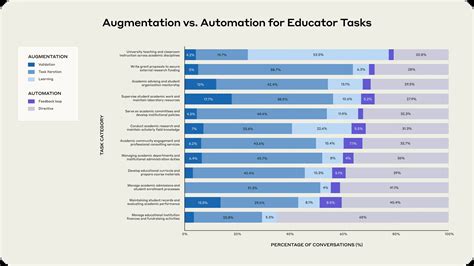 Anthropic education report: How educators use Claude  Anthropic
