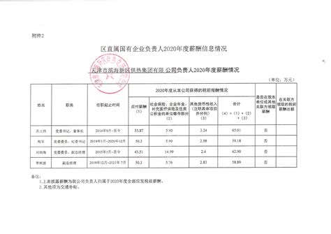 天津农商银行：平均薪酬18万 - 知乎