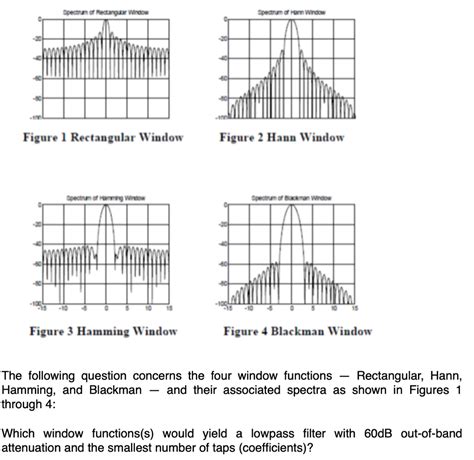 Image result for Rectangular Window in DSP
