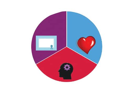 Triads of Effective Communication: Ethos, Pathos, Logos