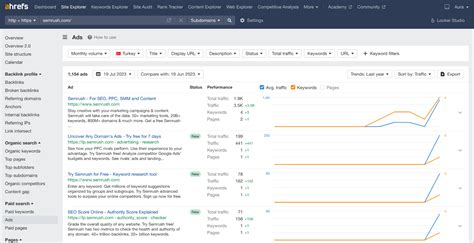 SpyFu vs Ahrefs: Ultimate Comparison (2023)