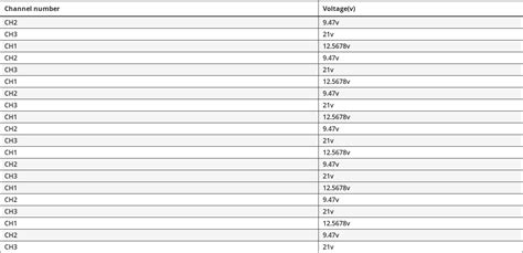 Image result for Text Box OpenOffice