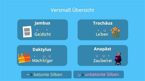 Image result for Set Position JavaScript