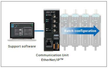 ZP-L Laser Displacement Sensor/Features | OMRON Industrial Automation India